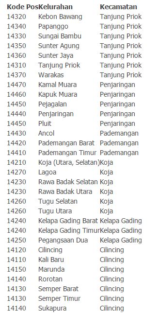 KODE POS JAKARTA BARAT akses dashboard hadiah game tiket lewat image 5