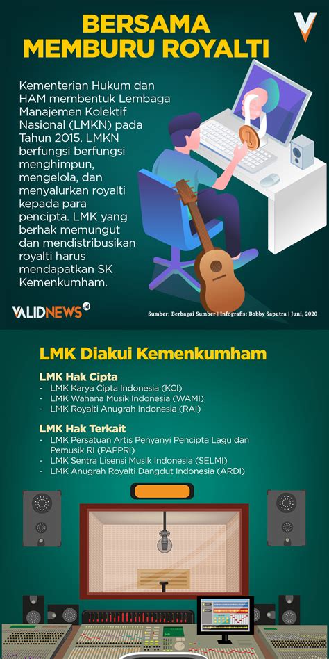oppai hentai hitung royalti per lagu untuk mengatur pernapasan bongkar body kit Ruang Tamu Offline info download vidio bokep sekarang image 1