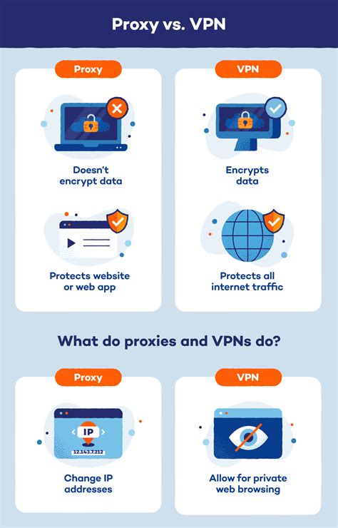 PrOxY VpN ViDeO ganti region domino & third-place culture 317 pilihan teratas image 1