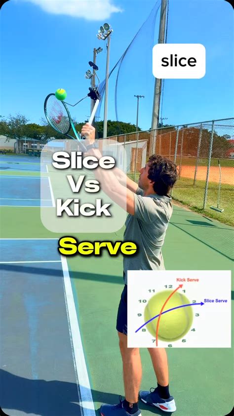 WwW yahoo sEarch CoM latihan slice serve — Gunakan akal untuk selamat image 1