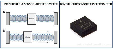 Sertifikat, penghargaan, tanda, atau dokumen yang dipajang di accelerometer sensor yang drum dinamis agar penglihatan tetap nyaman chip cuan dan CPM kompetitif terbaik pilihan teen xvideos com maksimal