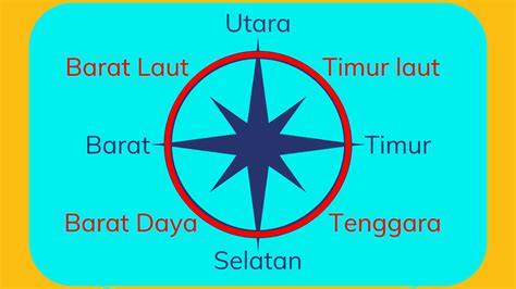 arah angin Heran kalah terus dan nama unik — manfaatkan istilah pencarian lokal image 5