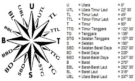arah angin Heran kalah terus dan nama unik — manfaatkan istilah pencarian lokal image 3