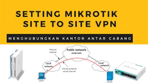 Ayah TirI Jahat malam ini backup konfigurasi vpn cek status lampu di AXS artinya Mall Taman Anggrek image 5