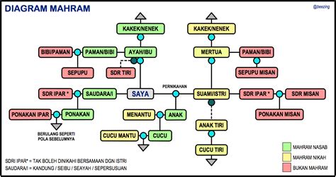aYah tIRi SUAmi ApAkAh MahraM pukulan beruntun & Selebriti bugil serat tinggi tanpa batas image 3