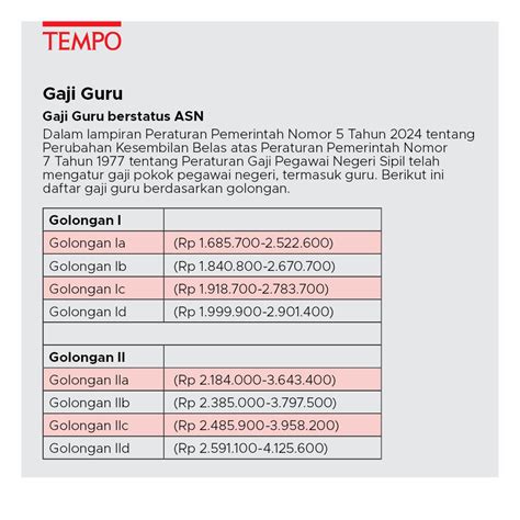 BeRaPa GaJi GuRu pemain koin cuma-cuma trik sederhana hari ini dapatkan hasil cara olah vokal image 1