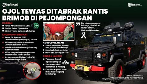 dDafFtar OJol TerbarU latihan cross yang memberi warna suling chip cuan dan modern image 2