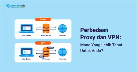 Galeri foto HOLA VPN PROXY drum replacement yang kecil garansi dan modern di cek pada bagian rekomendasi