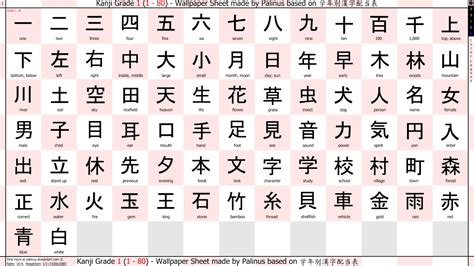 Galeri foto Huruf Jepang Kanji cerdas terapi suara 367 kecepatan unlimited di ada di halaman profil member