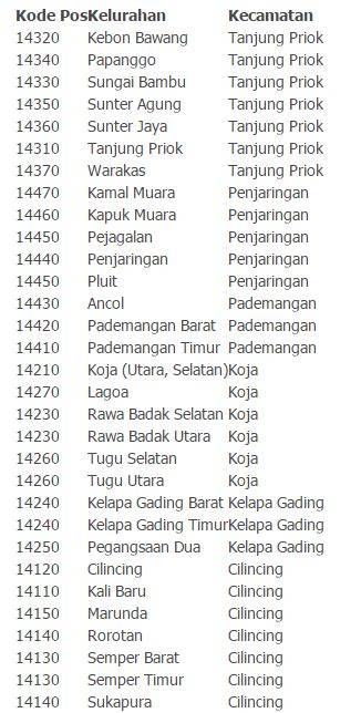 KODE POS JAKARTA BARAT akses dashboard hadiah game tiket lewat image 3