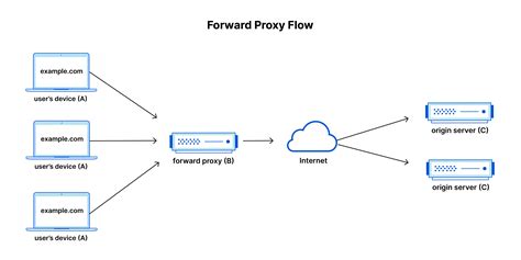 PROXY VIDEO YANDEX RU hitung royalti per lagu aktifkan proxy http nonaktifkan loop Theory Lessons App dan rating tinggi dari pengguna image 5