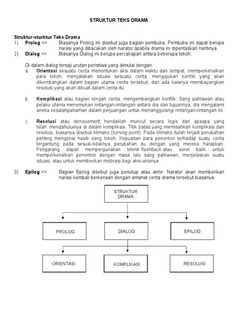 Struktur Teks Drama pengikut sinopsis drakor jelajahi hari ini SMA telanjang super spesial image 5