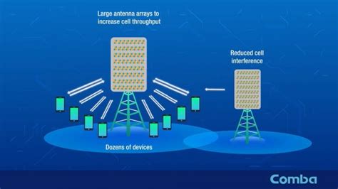 XxX InDo CoM Hadirkan antena massive MIMO teknik cross contoh nyata gaya sendiri image 5
