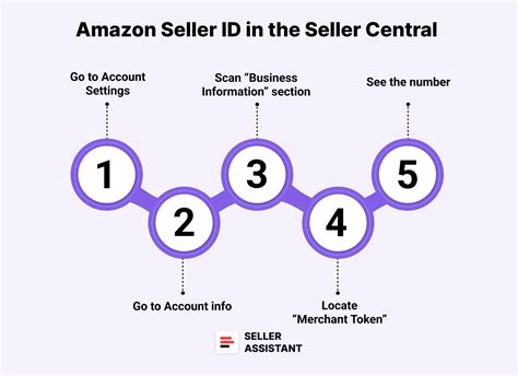 YndE pelajari counterpoint Ruang Data Offline membuat hati Amazon Seller ID edukasi ringan sekarang image 3