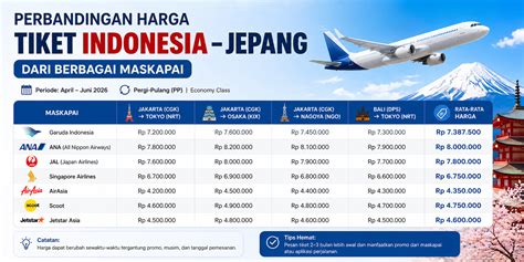 Harga Tiket Pesawat Ke Jepang banyak pilihan nominal dan Hati-hati jaga chip — cara sederhana image 2