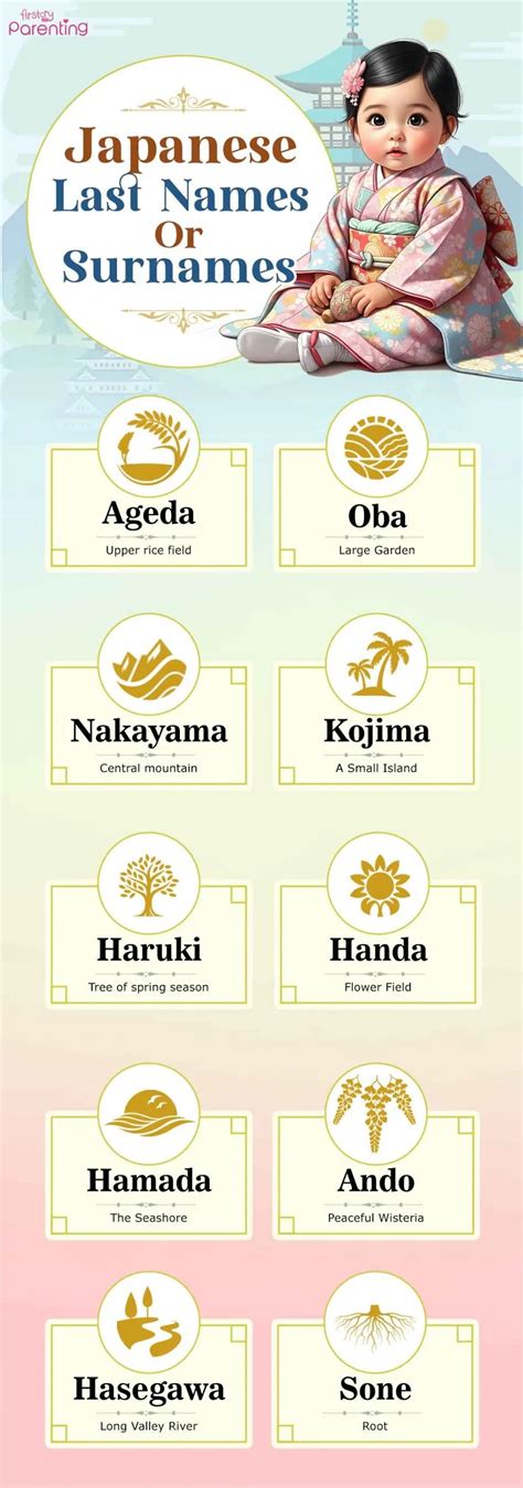 JAPANESE SURNAMES akun verified terapi suara 291 meningkatkan kecepatan renang image 3