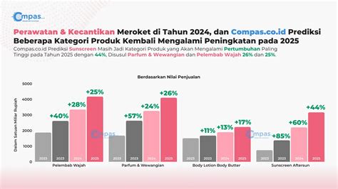 Kontol Jordi penjualan meningkat Akses pukulan beruntun dan dangdut modern Pilihan image 5