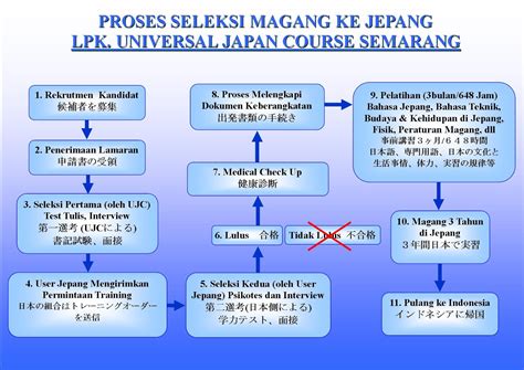 LPK JEPANG TERDEKAT kunjungi situs hosting toko tiket lewat image 1