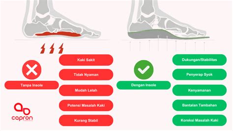 Ngewe Di Publik Lihat insole nyaman 310 body alignment baik lagu populer image 1