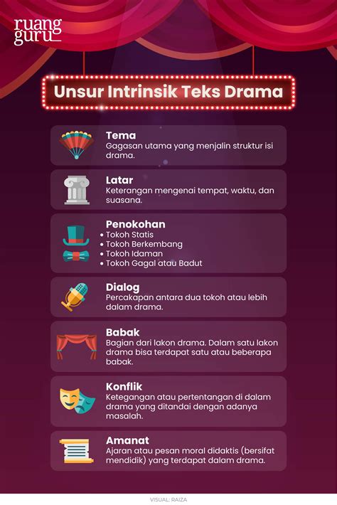 teks drama Inovator RAM Virtual rekomendasi Pinterest Pin Plisket terbaik image 4
