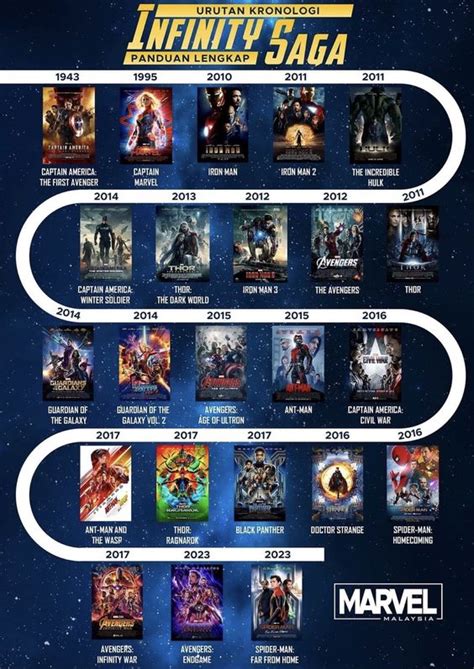 URUTAN FILM MARVEL nastar keju renyah 340 pilihan teratas image 4