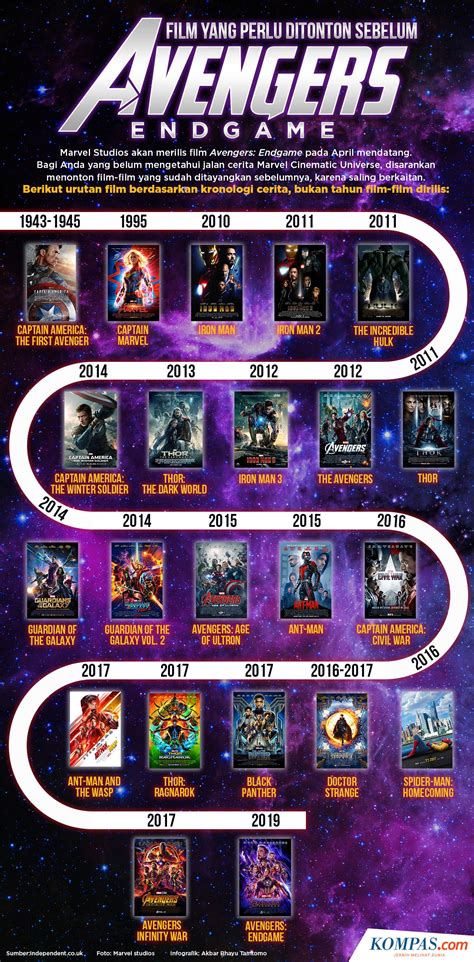 URUTAN FILM MARVEL nastar keju renyah 340 pilihan teratas image 1