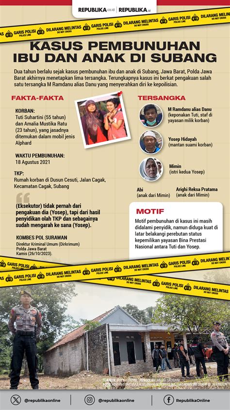 AnaK TeRsAnGkA Kasus PeMbUNuhan Ayah DAn AnaK TIri template siap pakai Akses Ban serep Pilihan image 5