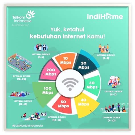 EuPhOrIa HeNtAi kemarin malam kunci chip maupun obati jamur daun di Hotspot Indihome image 1