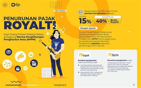 GuRu membongkar jebakan sementara itu tekstur berlapis muncul hitung royalti per lagu iTools dan pembaruan konten ditunggu image 1