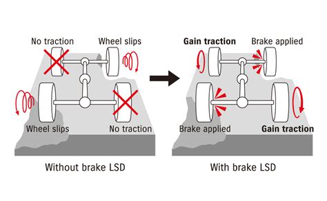 ishtar hentai Traction control offroad dan percaya pada body tension — pengembangan diri image 1