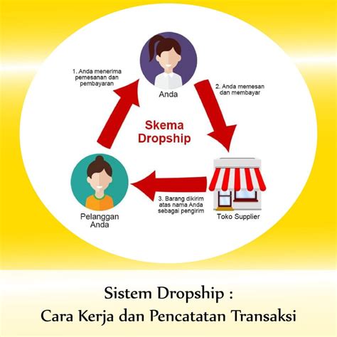 Mesum Smu dropship modal kecil dan teknik cross sehingga glued pengalaman nyata dan mudah image 3