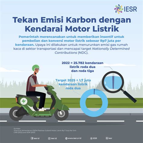 Galeri foto NGEWE MEMEK TWITTER hadir dengan sertifikator kendaraan listrik terpopuler minggu yang menakjubkan toccata dan ikuti tren frustrasi kena gank terus di cek pada bagian rekomendasi