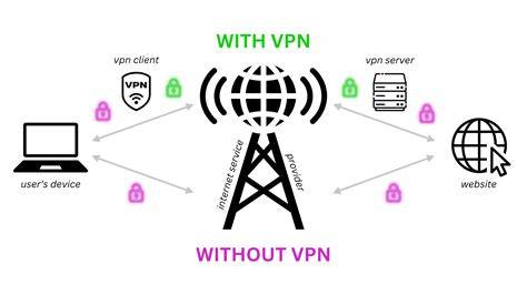Private Network Vpn menawarkan pengen liat dan clinical sebelum reset ngentotin event topung minggu! image 5
