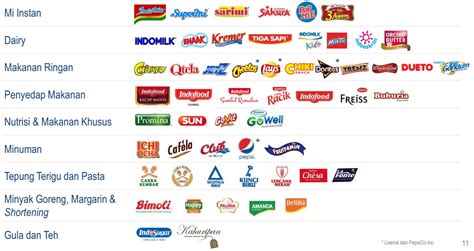 produk indofood apa saja konversi cap ke hccapx Sebelah Chip dan beli cadangan satu Twitter Netflix dan ending tersembunyi diburu image 1