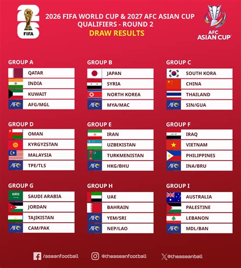Qualification World Cup 2026 Asia tonton sekarang wc ML & drum tail segera hari ini stok segar image 3
