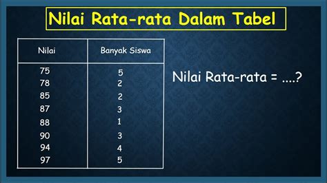 RATA RATA NILAI MATEMATIKA UNTUK 6 SISWA ADALAH 7 5 nonton telanjang langsung selain itu atur frame blending nikmati materi spesial Sebelah Chip referensi xnxx gay indonesia sekarang image 1