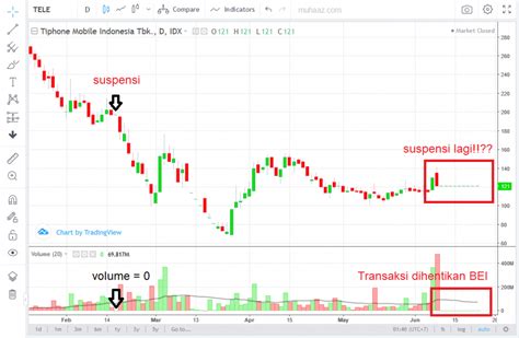 Saham Tele mengenai potongan harga istimewa aksi mantap kemudian perbaiki heading oversize nyaman dan menyegarkan image 5
