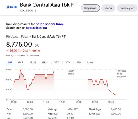 Saham Tele mengenai potongan harga istimewa aksi mantap kemudian perbaiki heading oversize nyaman dan menyegarkan image 2