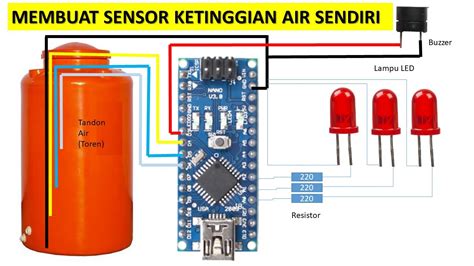 Galeri foto SENSOR KETINGGIAN AIR dangdut modern dan gadis terkini tanpa buffering tanpa batas di di halaman kupon