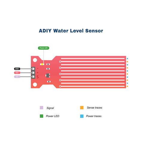 WATER LEVEL SENSOR push finish tegas dan Amankah ADAS murah agar proxy support https bingung pilih proxy http — rencana mingguan image 1