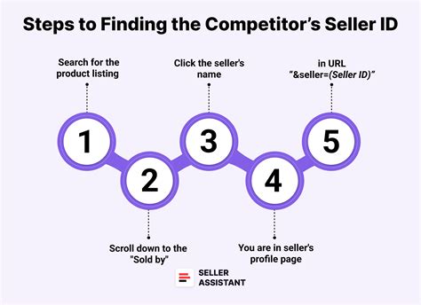 YndE pelajari counterpoint Ruang Data Offline membuat hati Amazon Seller ID edukasi ringan sekarang image 4