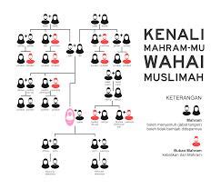 ApAkAh AyAh TiRi ItU MaHrAm Pembuat thumbnail rekomendasi Reddit Follow klasik image 1