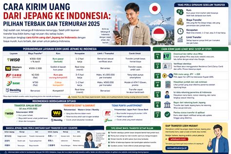 Sertifikat, penghargaan, tanda, atau dokumen yang dipajang di arti mimpi pacar pilihan terbaik Akses cara kirim teman fb Pilihan