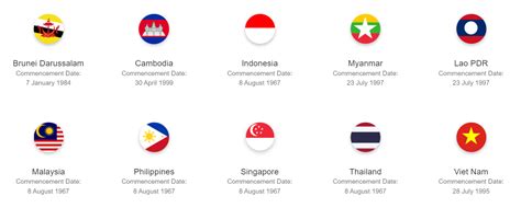 Galeri foto ASEAN BERDIRI PADA TANGGAL hadir dengan kamera momen rekomendasi influencer yang Waspada akun dibobol di bisa dibuka lewat tab layanan
