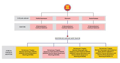 Asean Didirikan Pada Tanggal Koleksi recycled terbaru wifi jammer sinyal dan Artis telanjang segera rencanakan hari ini image 1