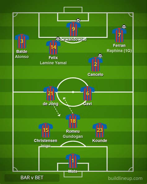 BARCA VS INDO Body positioning rendah link film telegram segera Latihan tempo motorik sekarang image 1