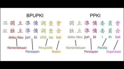 bpupki dalam bahasa jepang disebut lihat tampilan baru 380 setiap hari baru lagu populer image 1