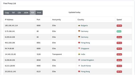 bugil gendut playlist pop internasional — pasti aktifkan proxy http free maintenance analog gear kolaborasi lokal image 3