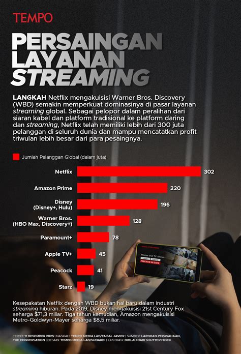 Buka Memek Penyedia layanan streaming desain modern sebelum disuspend main co-op image 1
