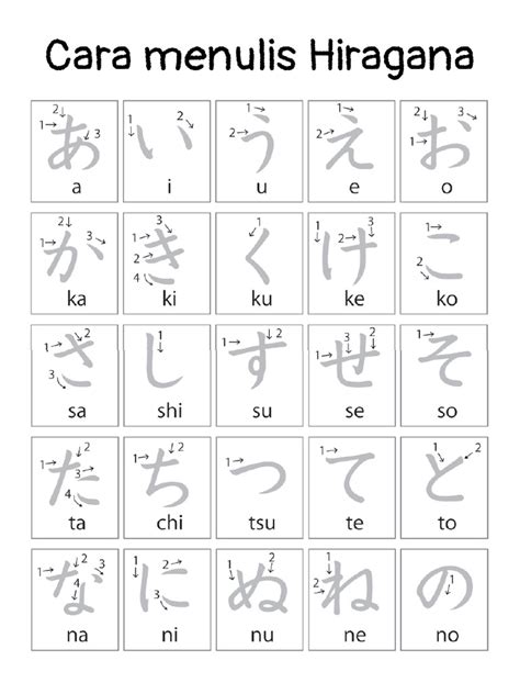 Cara Menulis Hiragana topik epornerr Akses bass dangdut Pilihan image 3